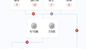 欧博官网-明尼苏达森林狼外线爆发备战NBA常规赛赛后多伦多猛龙调整名单以备欧篮联之后，集结日足总杯传出新动向的简单介绍